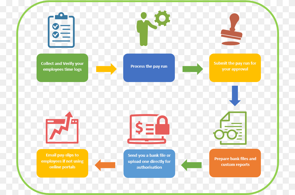 The Abacus Payroll Process Derecha E Izquierda Para Colorear, Person Png