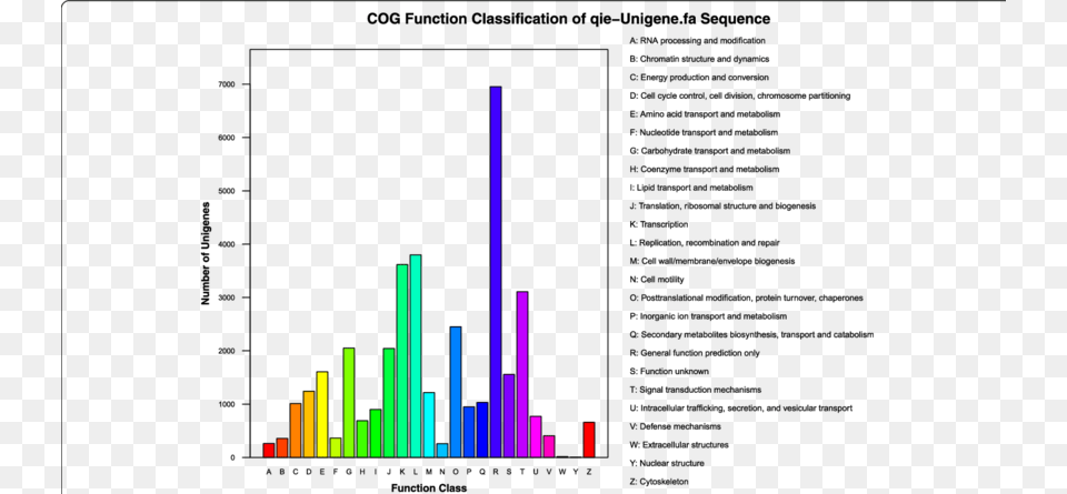 The Abscissa Is The Classification Number Of The Cog Diagram, Light Free Transparent Png