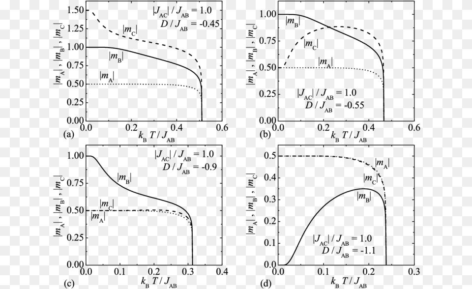 The Absolute Value Of The Sublattice Magnetization Diagram, Gray Png Image