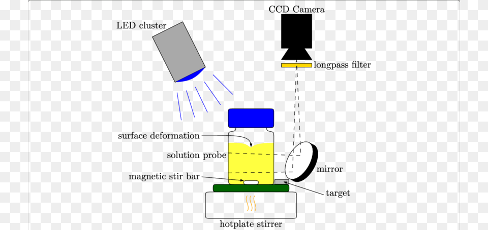 The Acquired Image Is Not Influenced By Interferences, Lighting, Clothing, Glove Free Transparent Png