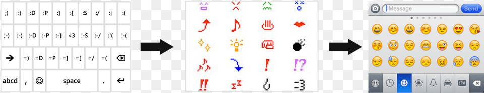 The Actual Implementation Was A Fair Bit More Difficult Iphone Smileys, Text, Number, Symbol Free Transparent Png