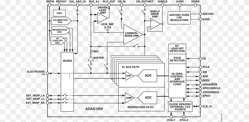 The Adas1000 Measures Electro Cardiac Signals Thoracic Analog Front End, Diagram, Uml Diagram Free Transparent Png