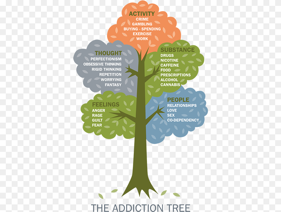 The Addiction Tree English Wide Drugs Thought In English, Advertisement, Poster, Plant, Vegetation Free Png
