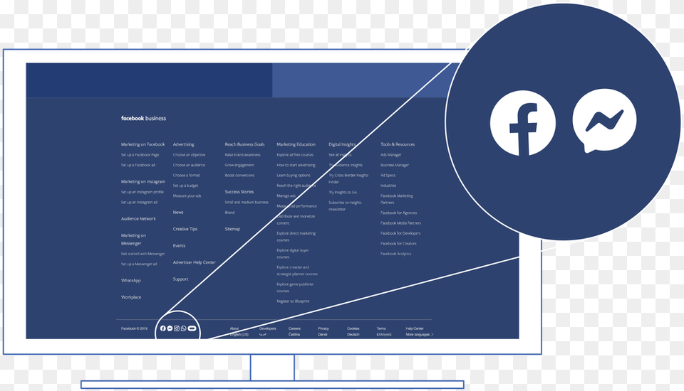 The Advantages Of Social Media Icons Dot, Electronics, Screen, Computer Hardware, Hardware Free Png