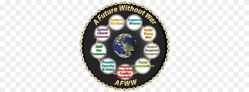 The Afww Logo Explained Afww Circle, Astronomy, Outer Space, Planet, Disk Free Transparent Png