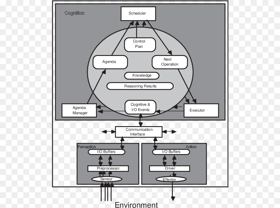 The Agent Architecture Used By Guardian Diagram, Gas Pump, Machine, Pump, Uml Diagram Png