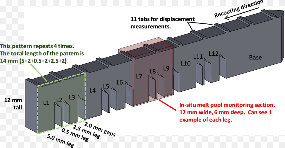 The Amb2018 01 Bridge Structure Geometry, Dynamite, Weapon Png Image