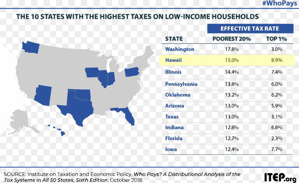 The Analysis Evaluates All Major State And Local Taxes 2009 Ncaa Men39s Division I Basketball Championship, Chart, Plot Free Png Download