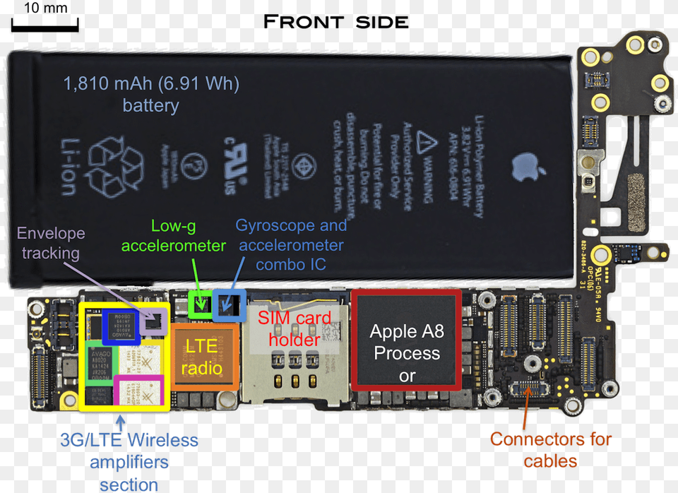 The Anatomy Of An Iphone 6 Qnovo Iphone 6 Volume Button Not Working, Computer Hardware, Electronics, Hardware, Adapter Free Png
