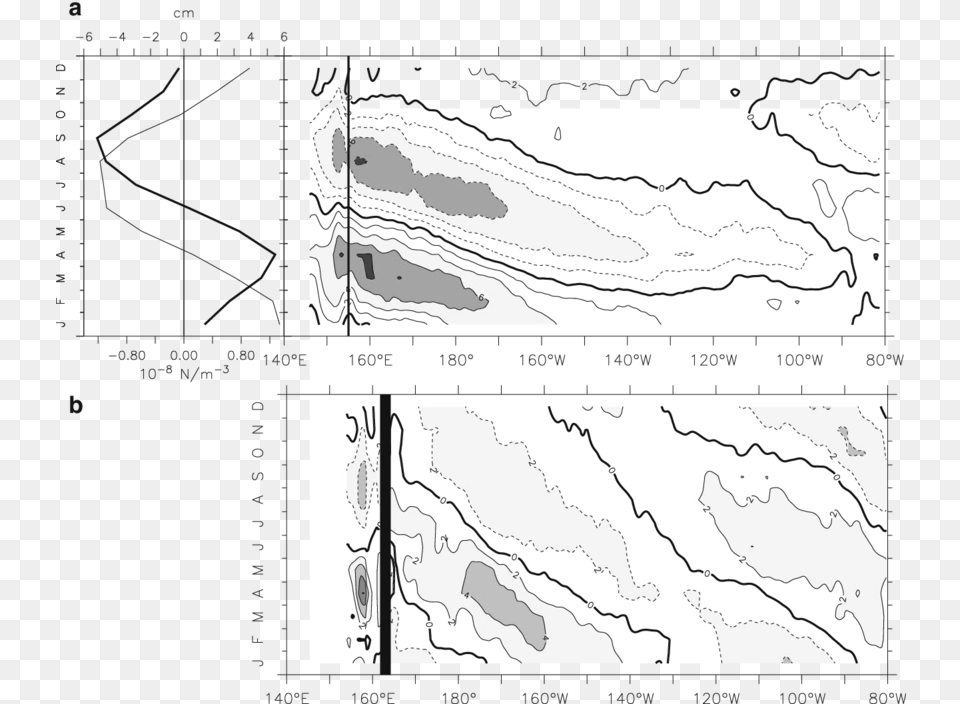 The Annual Cycle Of Sla And The Ers Wind Stress Curl Map, Chart, Plot Png