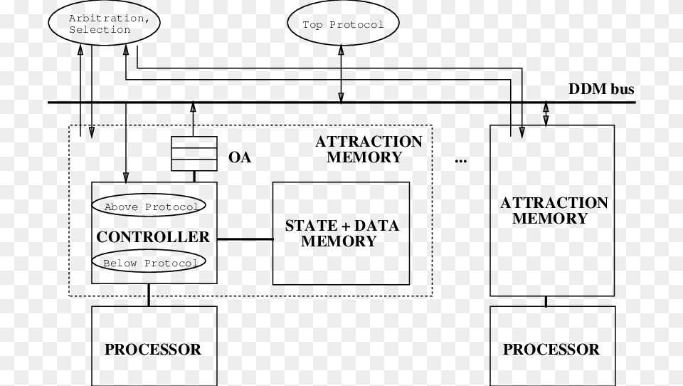 The Architecture Of A Single Bus Ddm Diagram, Uml Diagram Free Png Download