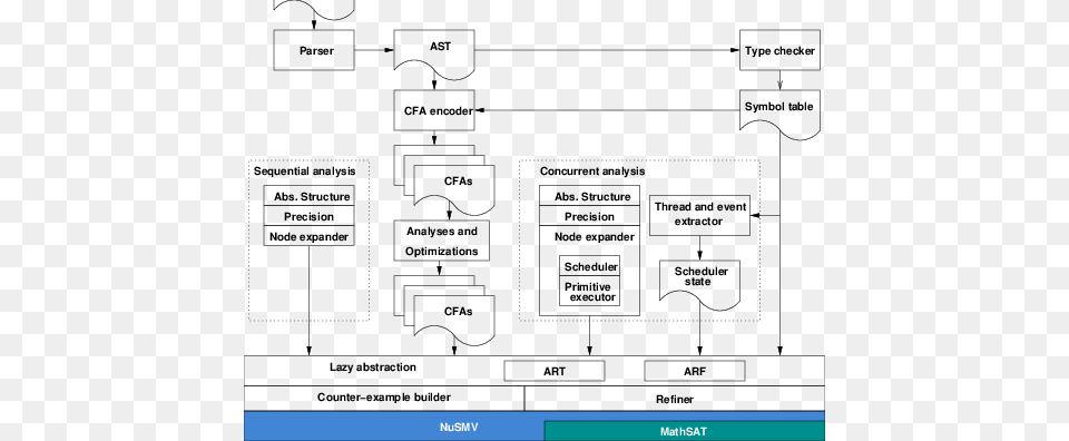 The Architecture Of Kratos, Diagram, Uml Diagram Png Image