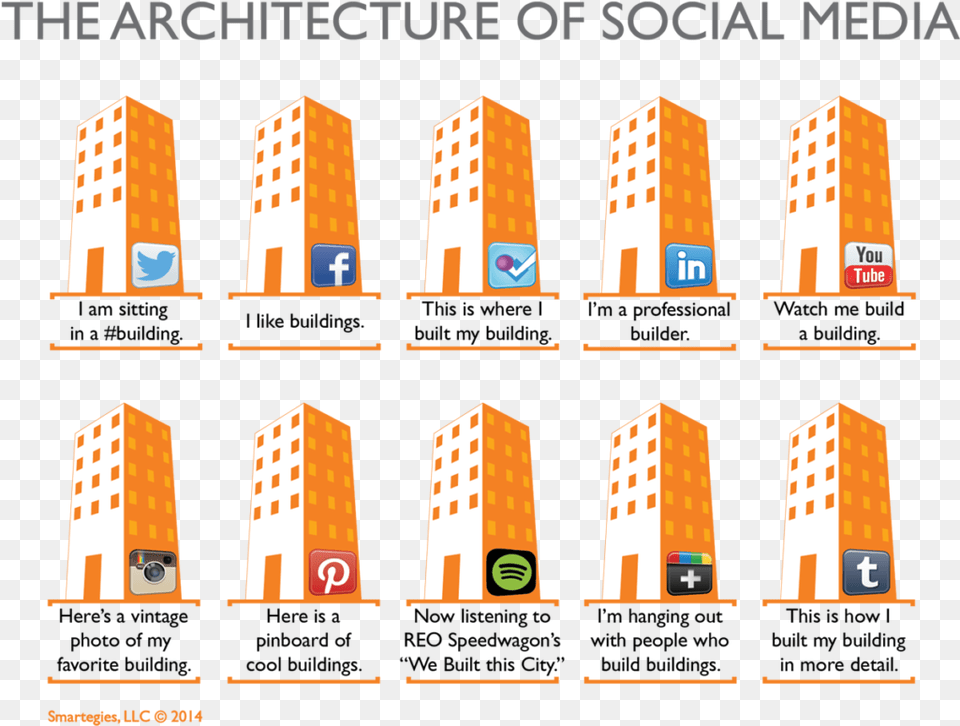 The Architecture Of Social Media Social Media For Architects, Advertisement, Building, Machine, Scoreboard Free Png Download