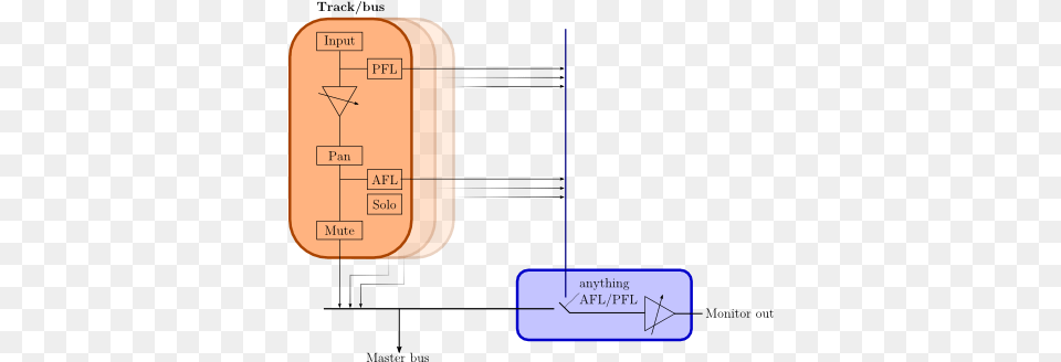 The Ardour Manual Mute, Diagram, Uml Diagram Free Png