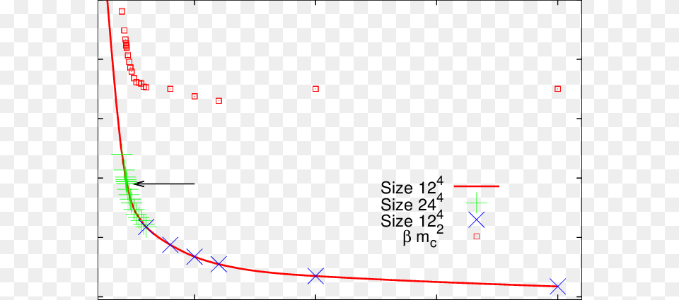 The Arrow Marks The Position Of The End Point Plot, Cad Diagram, Diagram Free Transparent Png