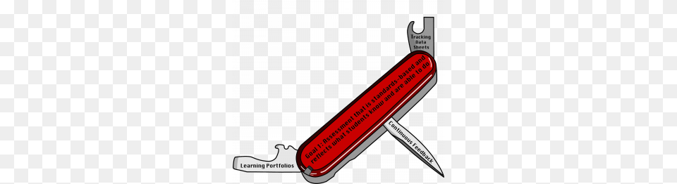 The Assessment Swiss Army Knife Student Assessment Tools, Blade, Weapon Free Transparent Png