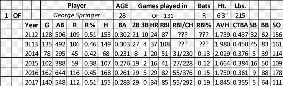 The Astros Are The Early Al Favorite To Reach The World Number, Gray Png