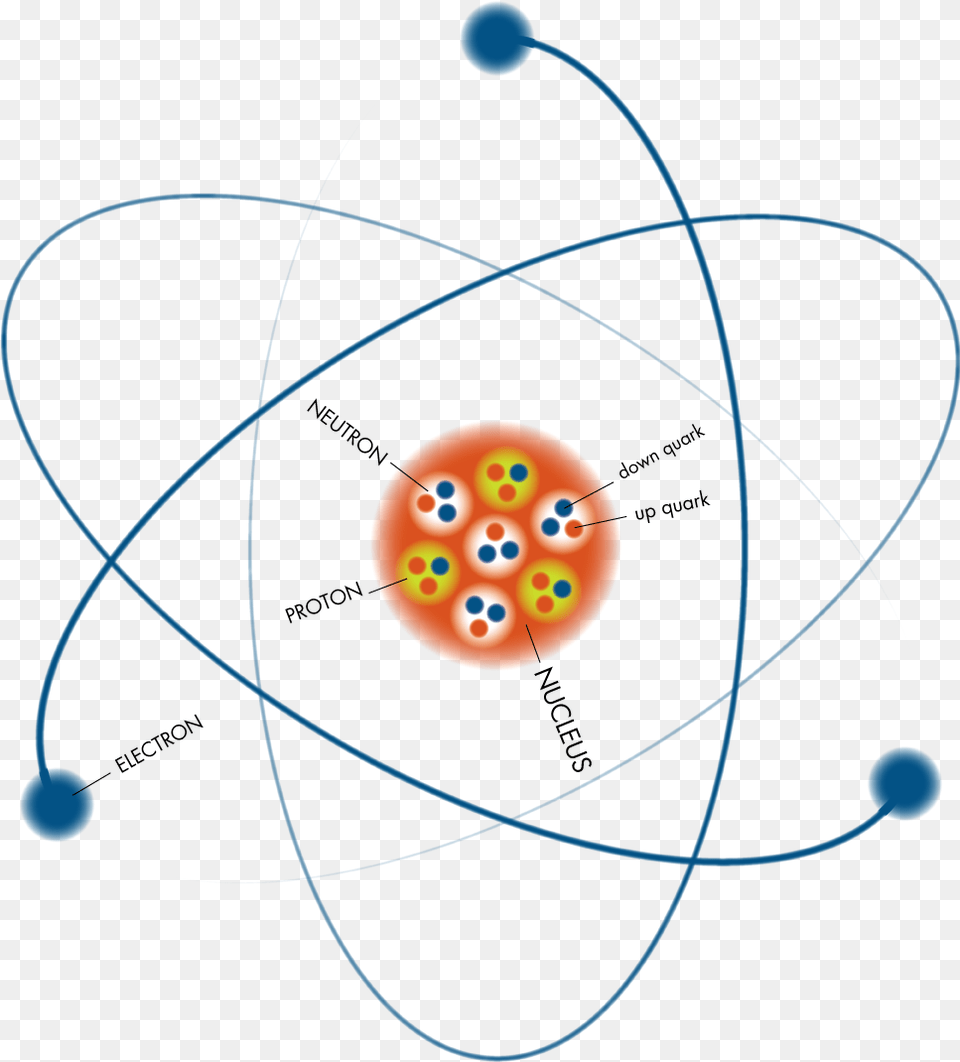 The Atom Dalton Atomic Theory Making, Pattern, Accessories, Art, Ornament Free Png Download