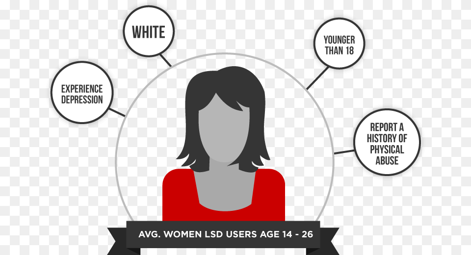 The Average Women Lsd Users Are White And Has A Mental Nc Hoa Hng Dip C Mamonde, Book, Head, Person, Publication Png Image