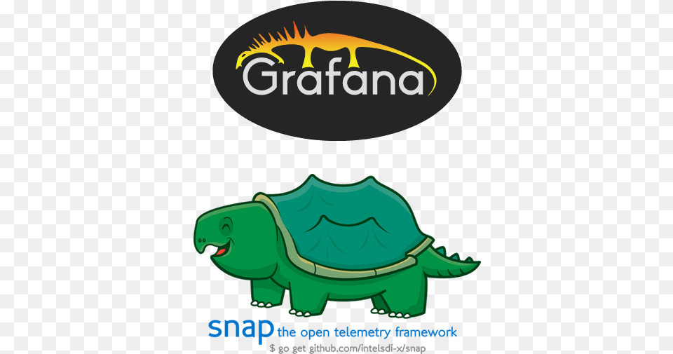 The Awesome Graphic Of Grafana And Snap39s New Mascot Snap Turtle Logo, Advertisement, Poster, Animal, Reptile Free Png Download
