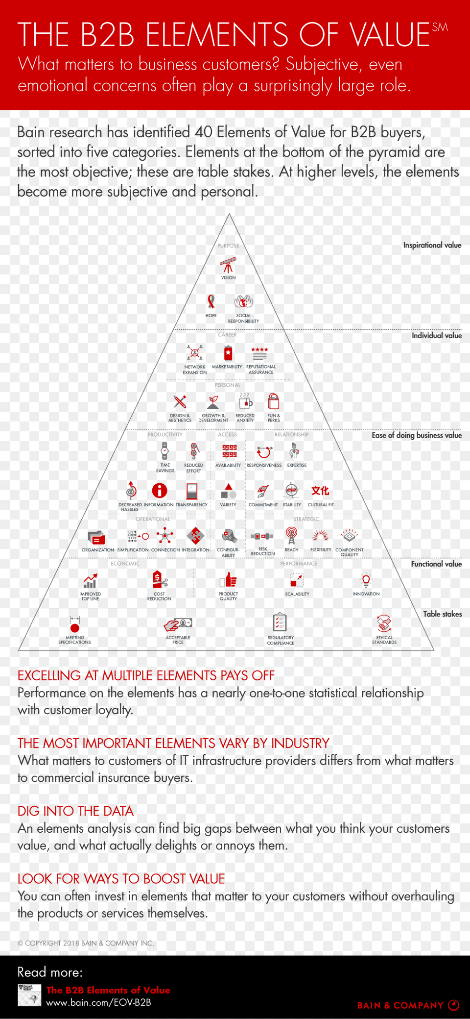 The B2b Elements Of Value B2b Elements Of Value, Advertisement, Triangle, Poster Png Image