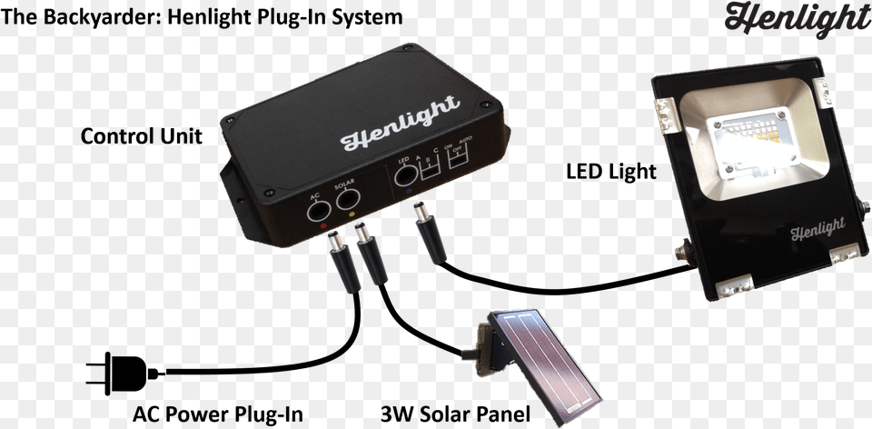 The Backyarder Henlight Plug In System Electronics, Adapter, Hardware Free Png