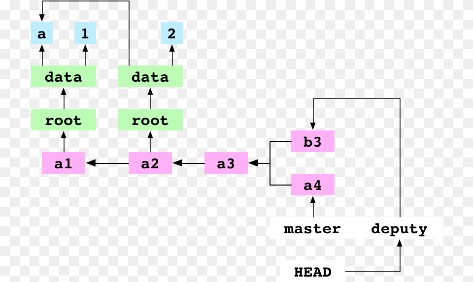 The Base Commit Of A4 And B3 Diagram, Scoreboard, Text, Number, Symbol Free Transparent Png