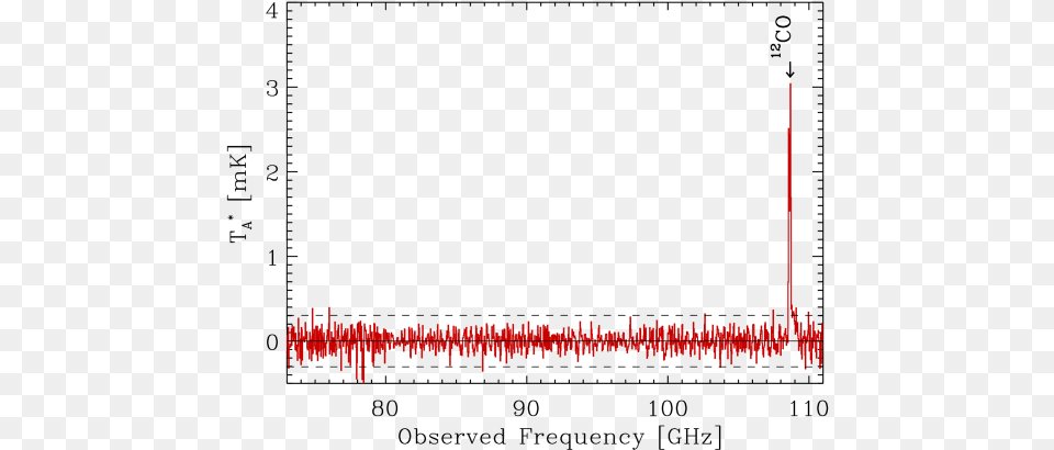 The Baseline Was Already Subtracted And The Horizontal Diagram Free Png