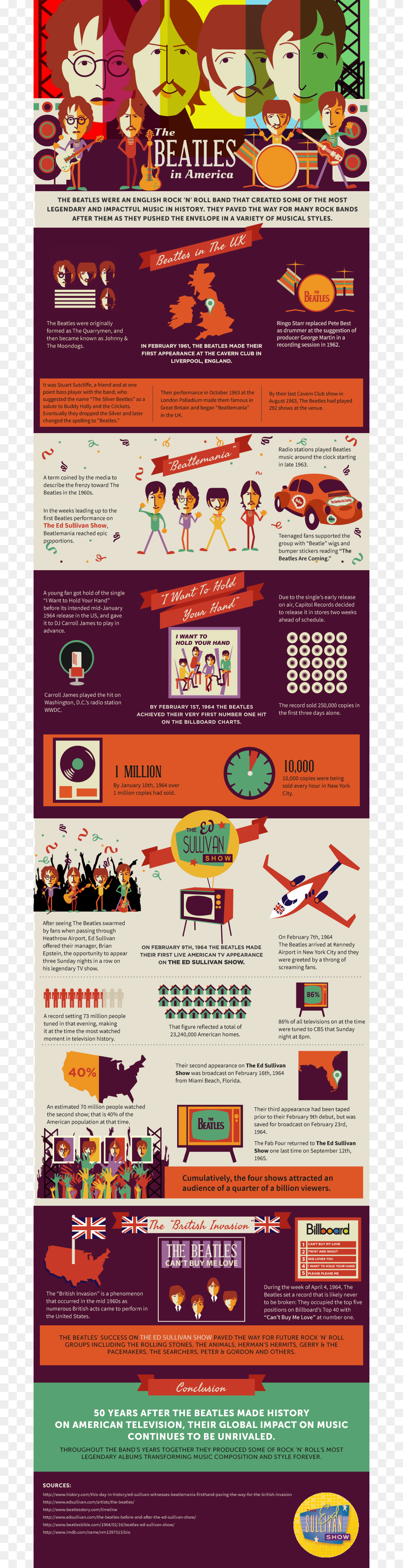 The Beatles In America Infographic Infographic Of Greatest Hits Of Beatles, Advertisement, Poster, Person, Qr Code Png Image