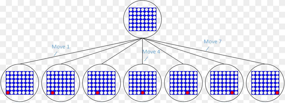 The Beginning Of A Game Tree Connect 4 Game Minimax, Sphere, Aircraft, Airplane, Transportation Free Transparent Png