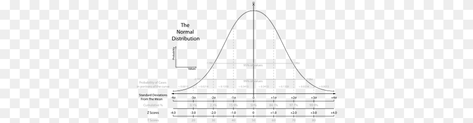 The Bell Curve Atar Bell Curve 2015, Chart, Plot, Diagram, Plan Png Image