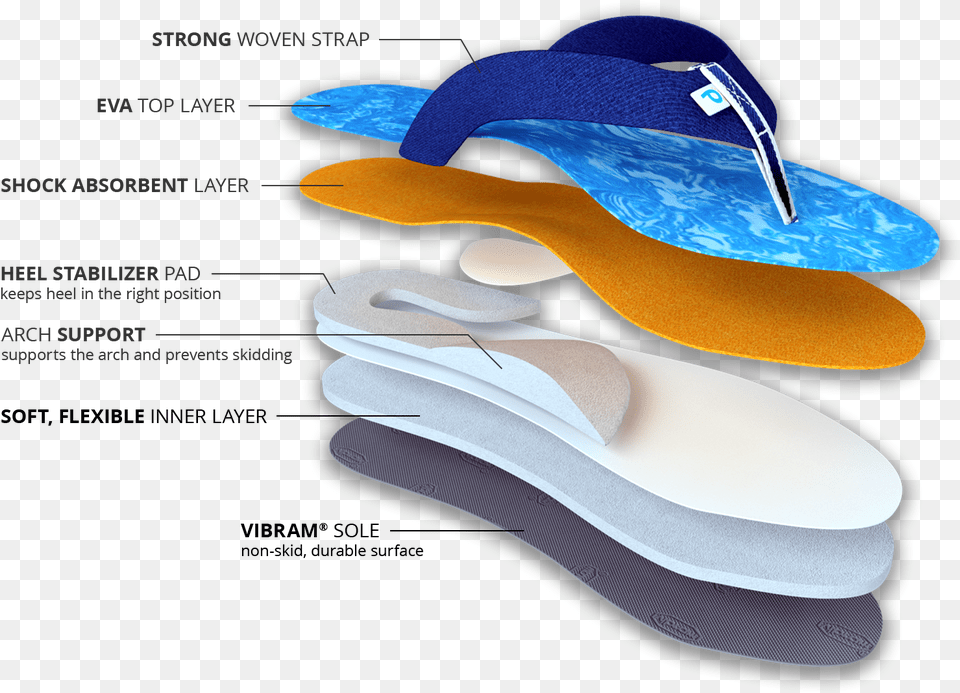 The Benefits Of Our Podiflop Slippers Flip Flops, Clothing, Flip-flop, Footwear, Hat Png Image