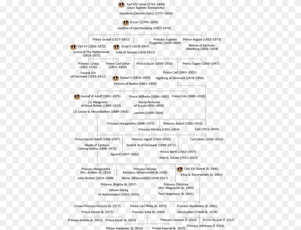 The Bernadotte Dynasty King Carl Xvi Gustaf Family Tree, Text Free Transparent Png
