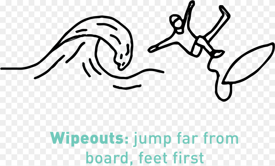 The Best Way To Avoid Any Contact With Your Surfboard Drawing, Text, Blackboard Png