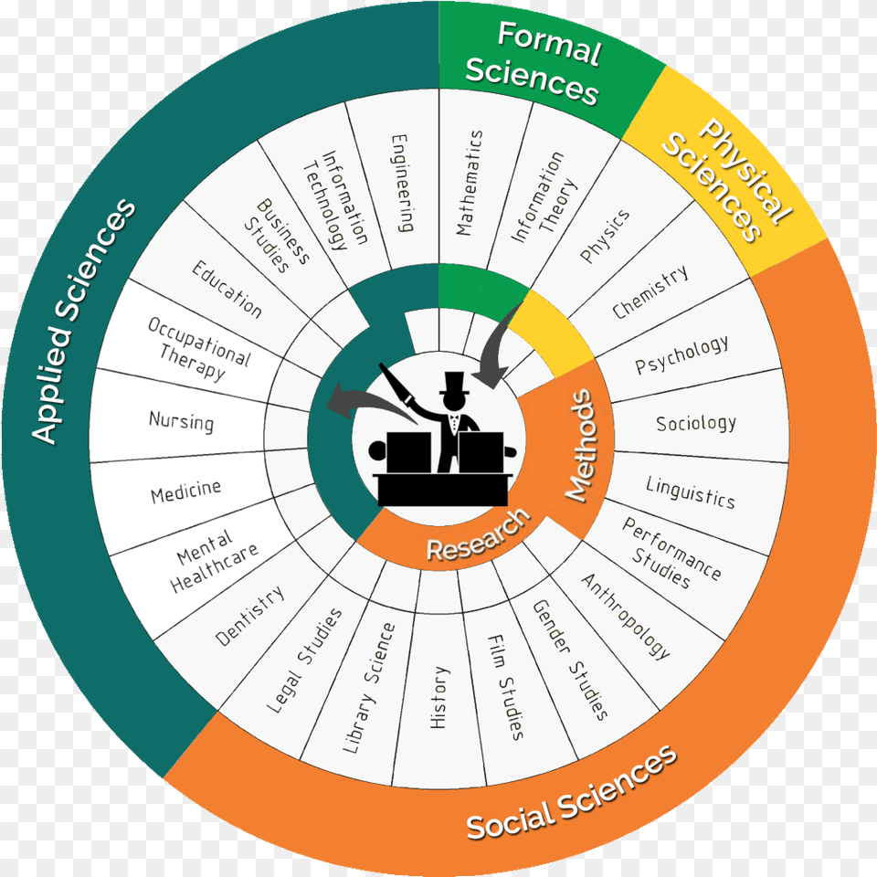 The Bidirectional Relationship Between Magic And Science Language, Disk Free Png Download