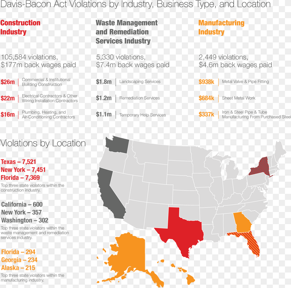 The Big One Here Is The Davis Bacon Act Which Applies Property Tax States 2017, Chart, Plot, Text, Outdoors Png