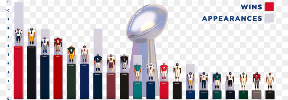 The Big Super Bowl Infographic Cub Animation Studio Filling Station, Cutlery, Spoon, Person, Pez Dispenser Free Transparent Png