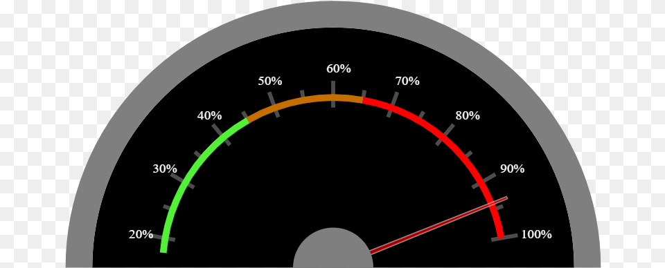 The Biggest Difficulty Speedometer, Gauge, Tachometer, Disk Free Transparent Png