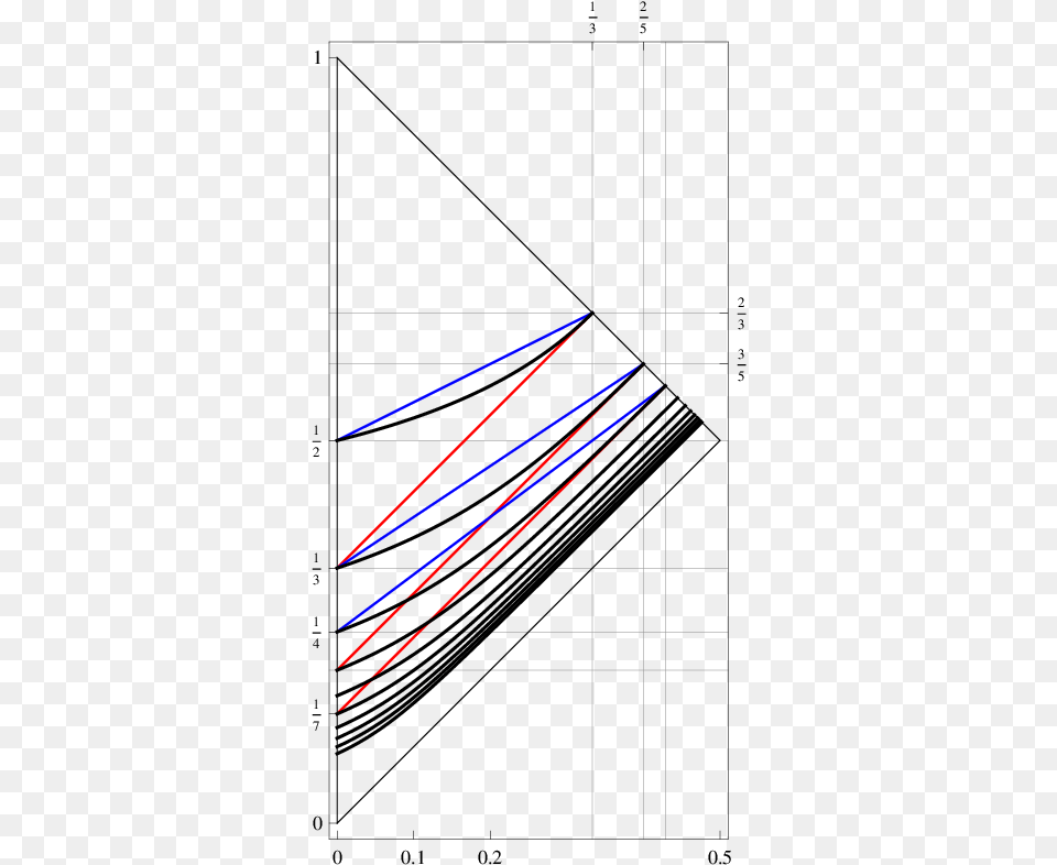 The Black Curves Are Where J N Q P Vanishes Blue Diagram, Light, Laser, Bow, Weapon Free Transparent Png