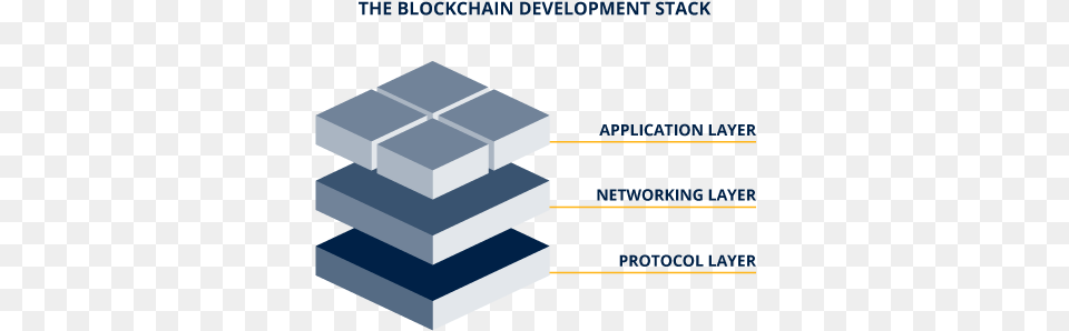 The Blockchain Development Stack Oxford Getsmarter Blockchain Free Png