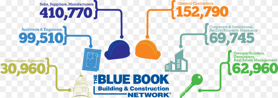 The Blue Book Network Brings All Sides Of The Commercial Blue Book Network, Advertisement, Poster Free Png