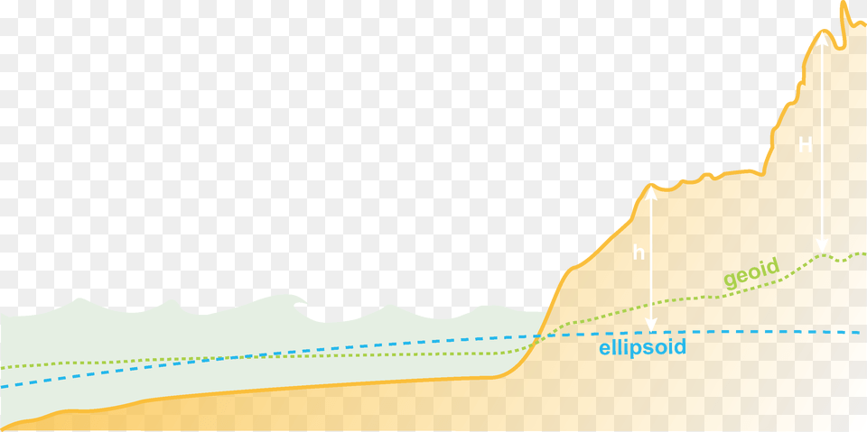 The Blue Dashed Line Represents The Ellipsoidal Vcs Graphic Design, Nature, Outdoors, Chart, Plot Png