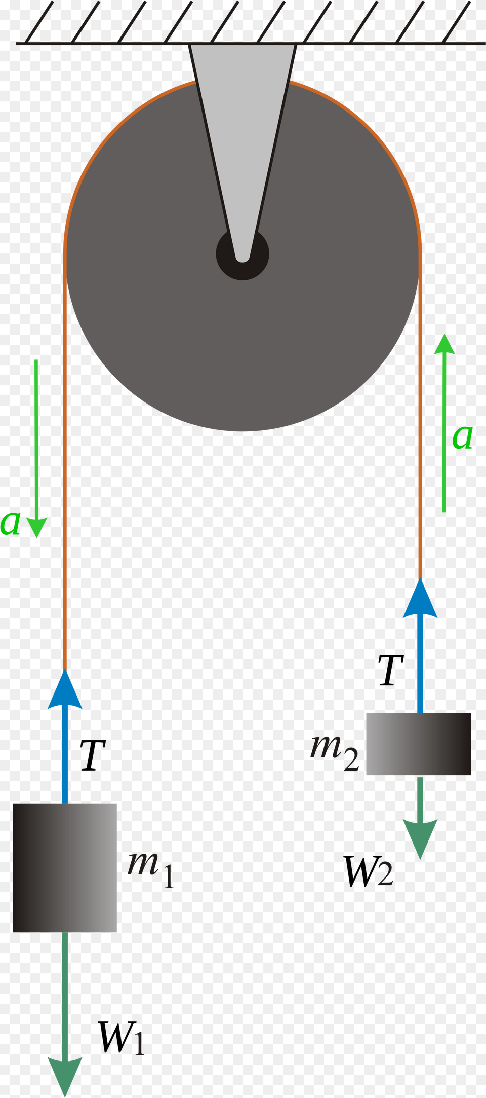 The Body Diagrams Of The Two Hanging Masses Of Newtons Third Law Pulley System, Lighting, Astronomy, Moon, Nature Png