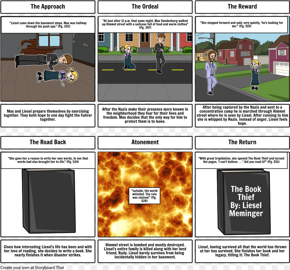 The Book Thief Story Board Slides 7 12 Nursery In There Will Come Soft Rains, Comics, Publication, Advertisement, Poster Png