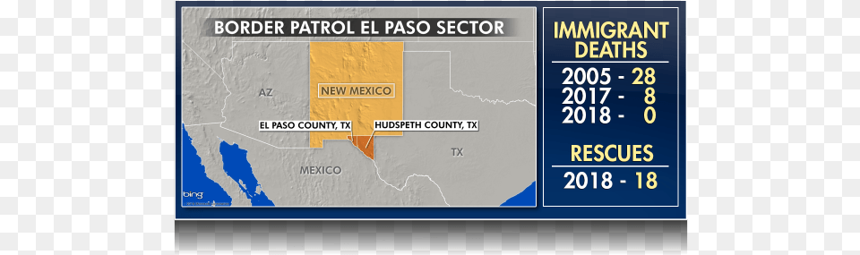 The Border Patrol El Paso Sector Is Made Up Of The Texas, Chart, Plot, Scoreboard, Map Free Png Download