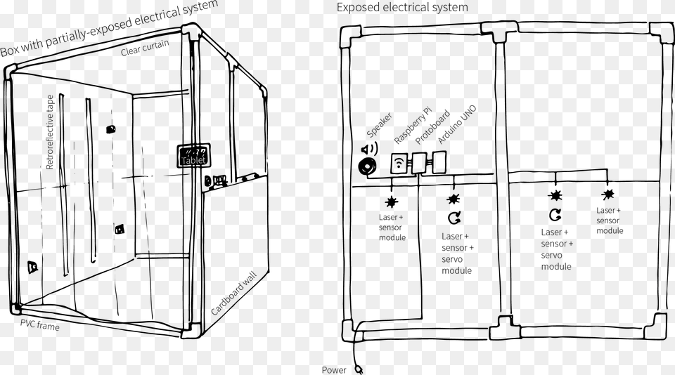 The Box Is Constructed From A Pvc Frame And Tri Wall Diagram Free Png Download