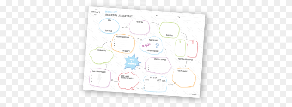 The Brave You Diagram, Page, Text, White Board, Chart Free Transparent Png