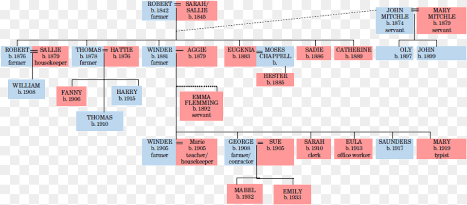 The Buchanan House Site In Bells Bend Nashville Tennessee Number, Scoreboard, Diagram, Uml Diagram Png Image