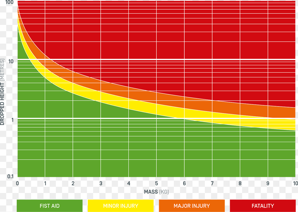 The Case For Drop Prevention Dropped Object Force Calculator, Art, Graphics, Person Free Png