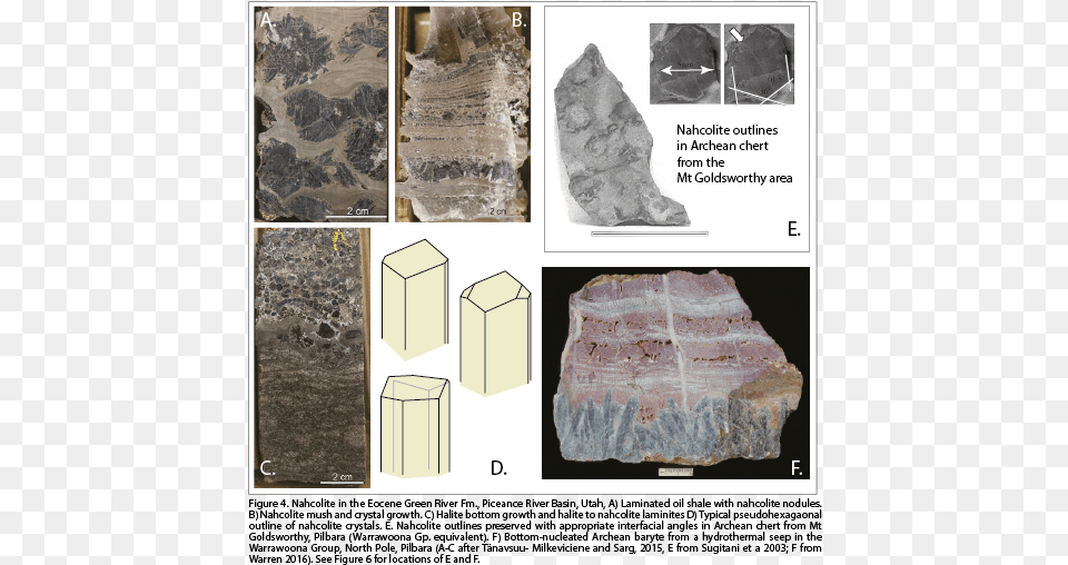 The Case For Nahcolite As A Primary Evaporite Figure Floor, Mineral, Rock, Accessories, Gemstone Free Transparent Png